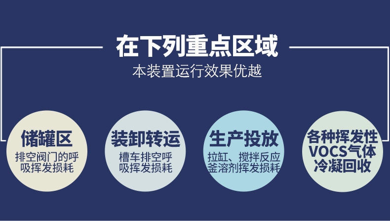 废气深冷冷凝回收系统对废气回收的治理方案-冠亚恒温