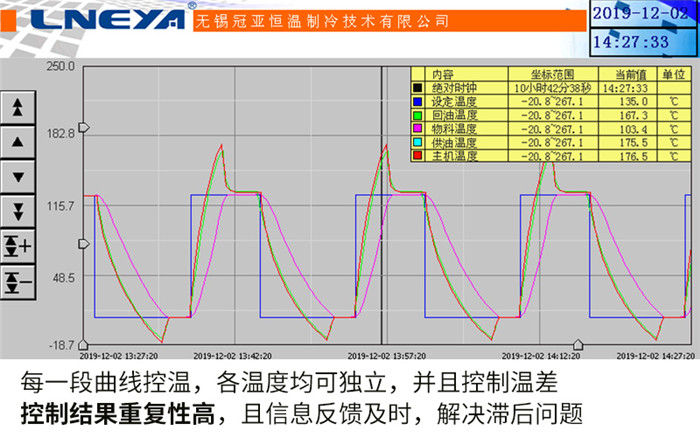 冷热循环一体机产品性能知多少-冠亚恒温